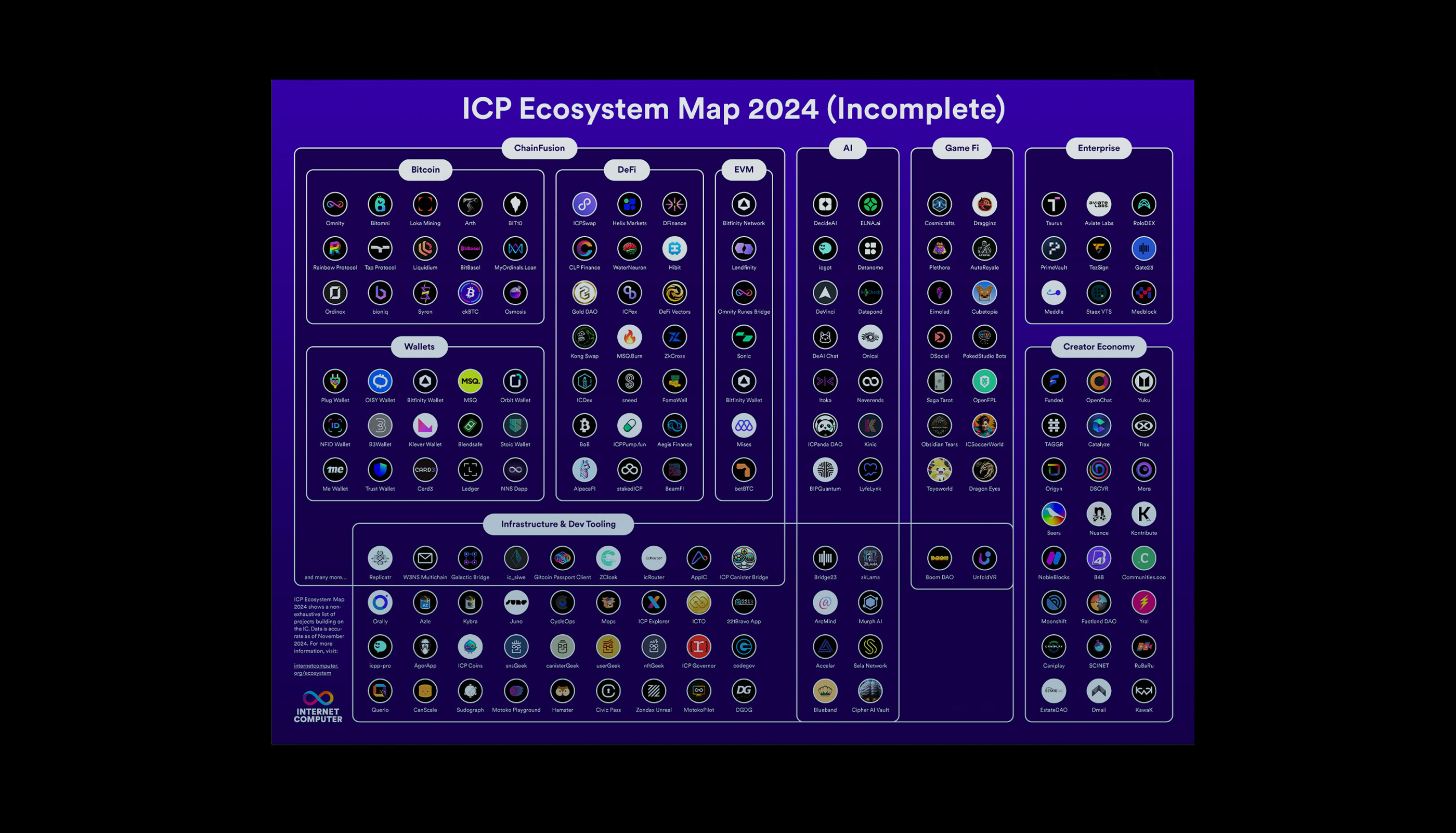 Sechs Monate Amerika, Publication, Foto Book, editorial design